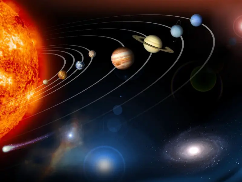 When do the planets in our solar system all line up