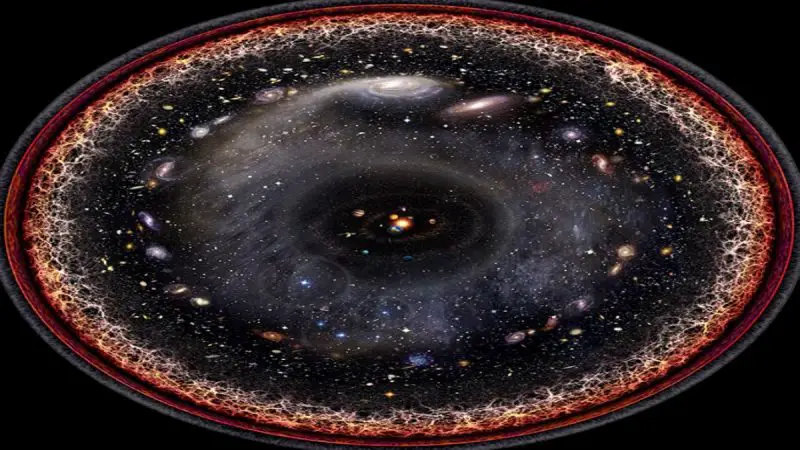 5-theories-about-what-lies-outside-the-observable-universe-web-education